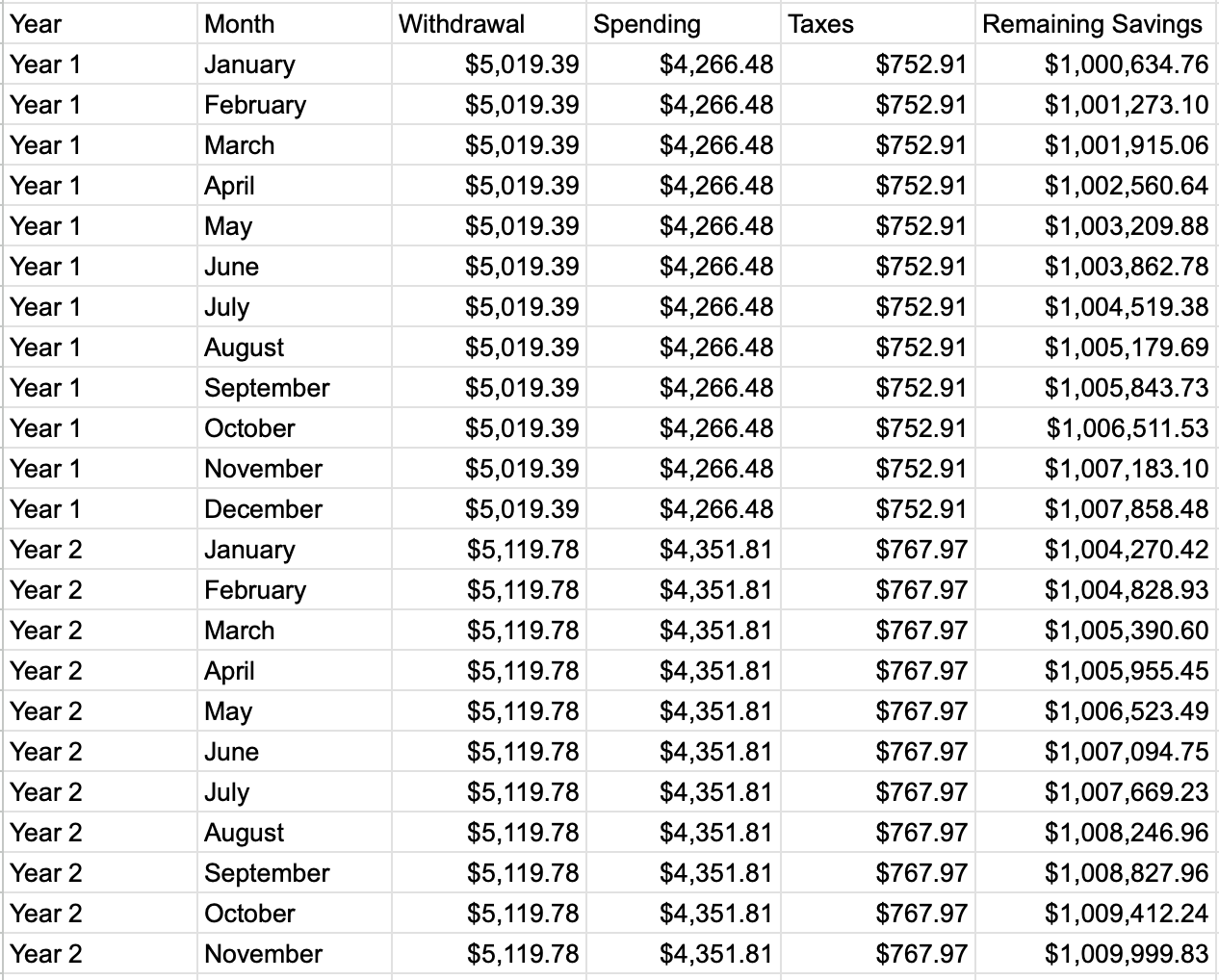 Monthly Example